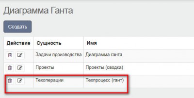 отчёты д.Ганта