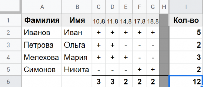 Журнал посещений занятий учащимися (Google.Таблицы)