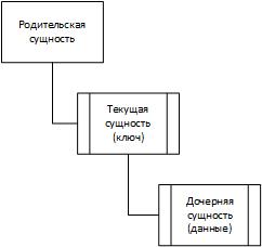Блок схема сущностей.jpg