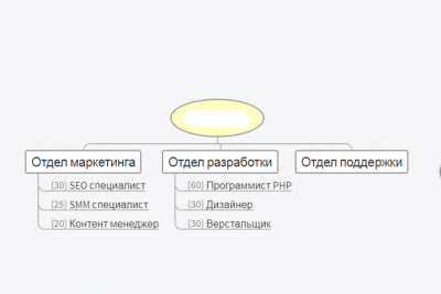 Диаграмма структура.png