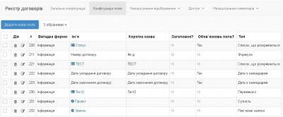 Сутність Реєстр договорів
