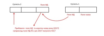 Чи можливо організувати схему.